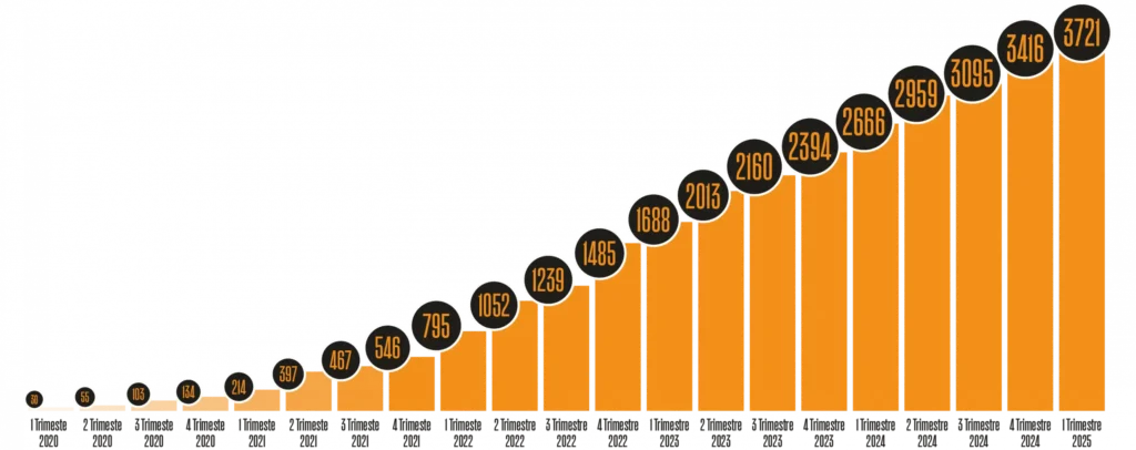 Gráficos de libertad inmobiliaria